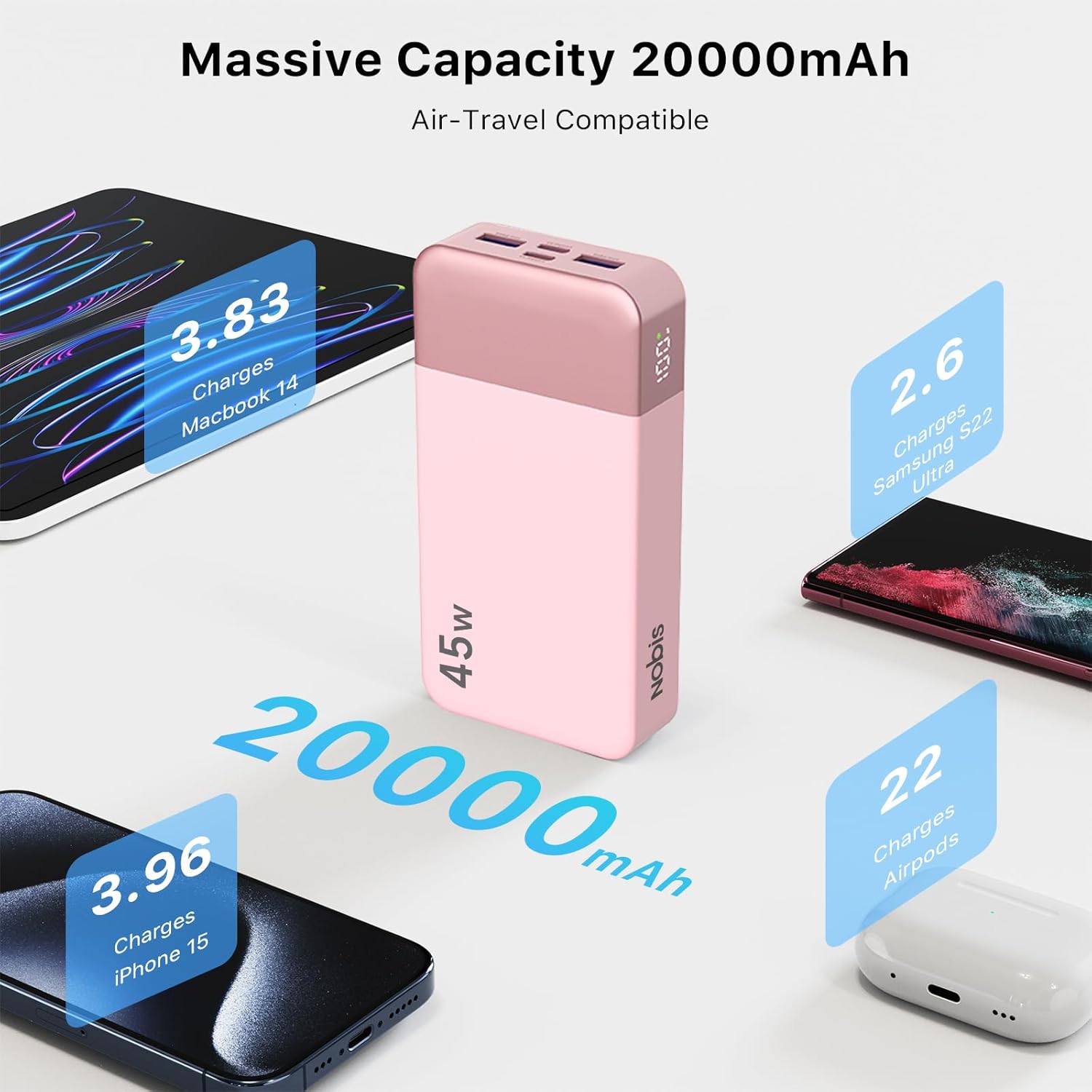 NOBIS Cargador Portátil, Banco de Energía de 20000mAh, Banco de Ene...