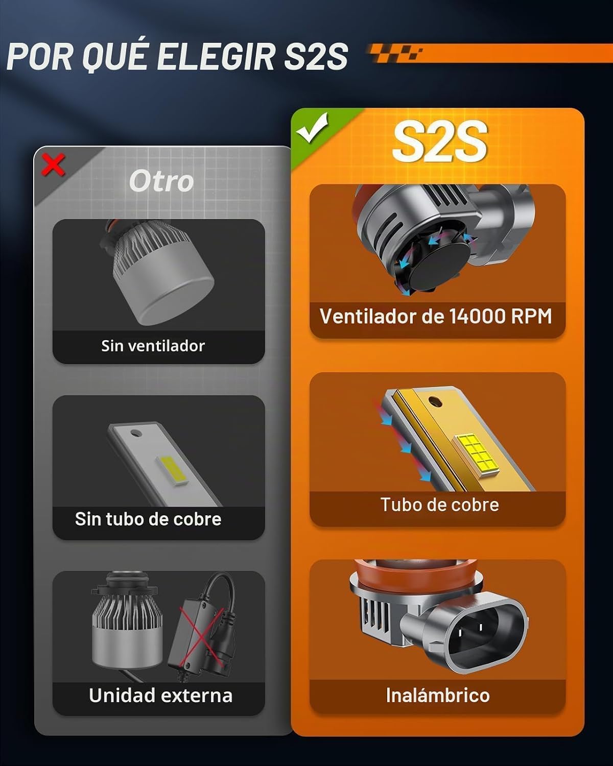 SEALIGHT Combo de bombillas de luz S2S 9005\/HB3 H11\/H8\/H9\/H16,...