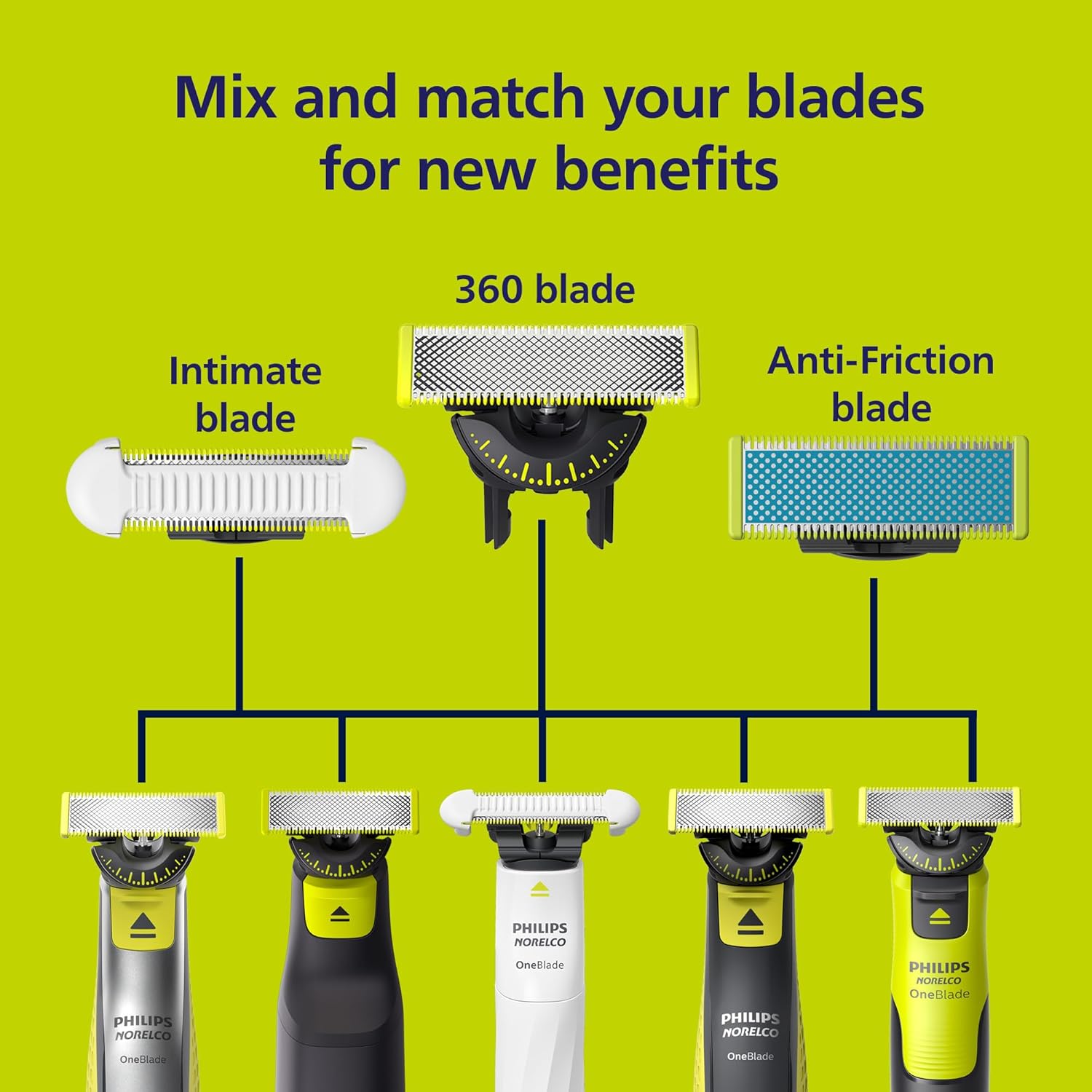 Philips Norelco OneBlade 360 Cuchillas, Cuchillas de Repuesto Genui...