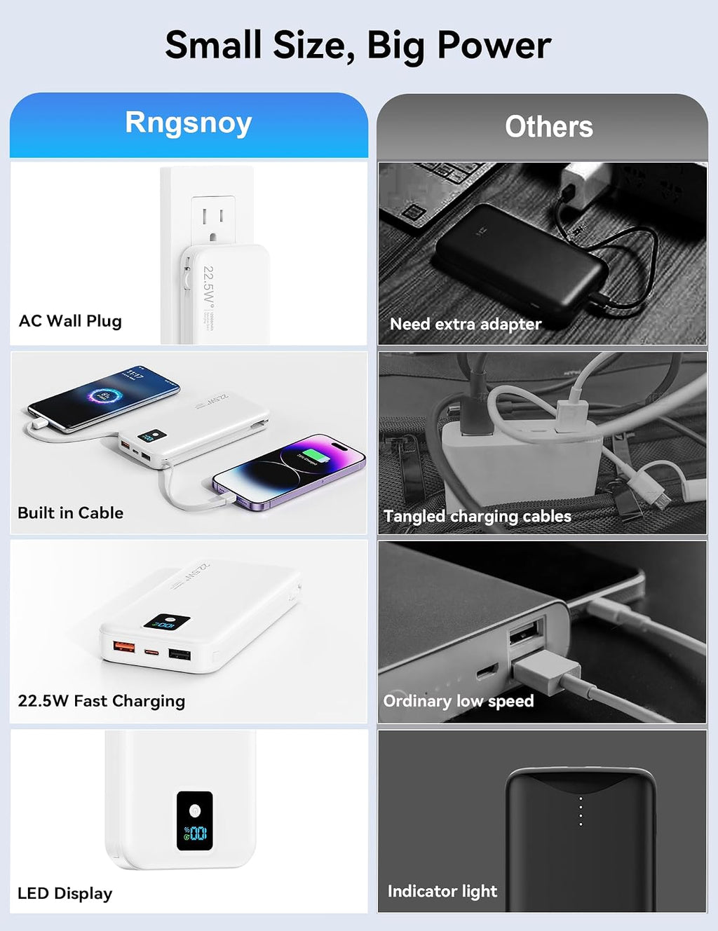 Cargador portátil Rngsnoy 12000mAh 22.5W con cable incorporado y en...