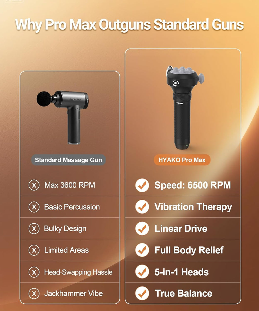 HYAKO Masajeador Pro Max Therapy \u2013 Vibración de tejido profund...
