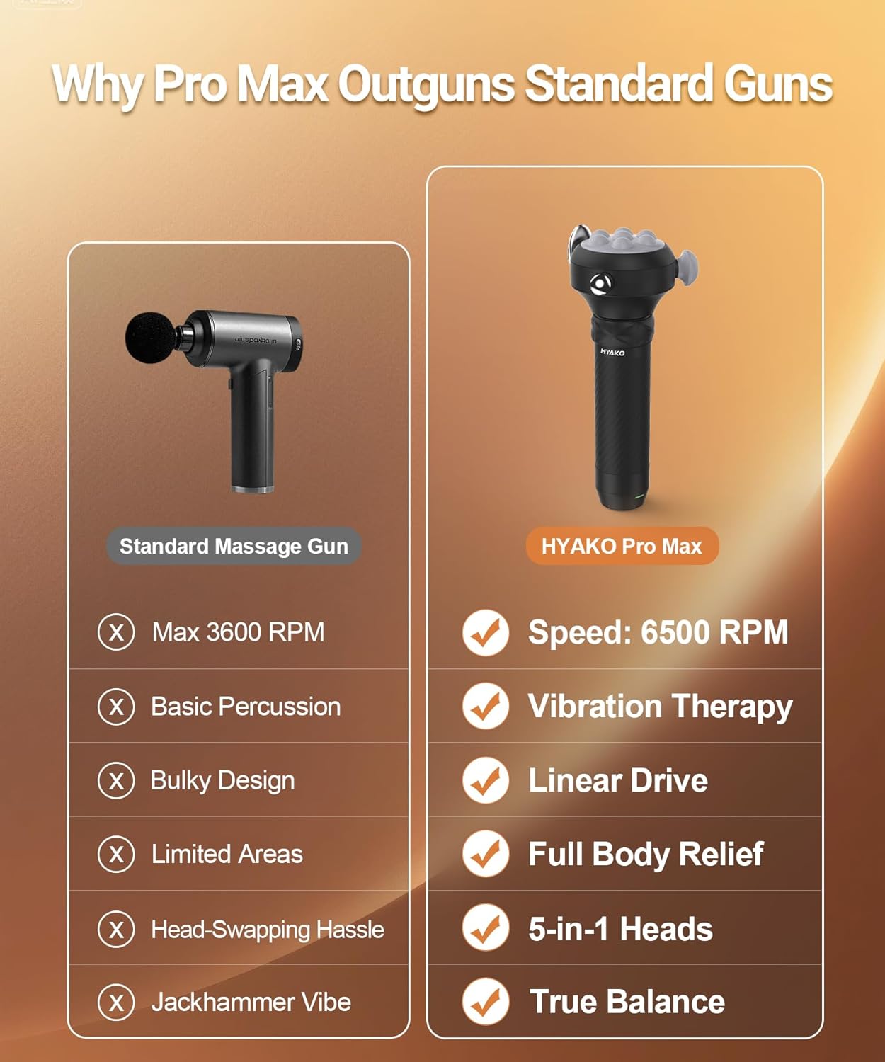 HYAKO Masajeador Pro Max Therapy \u2013 Vibración de tejido profund...