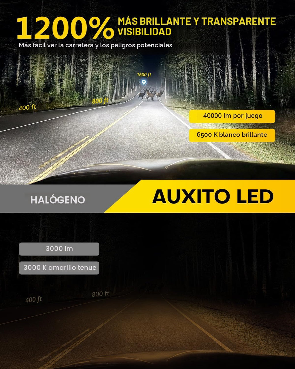 AUXITO Bombillas LED antiniebla H11 H16 H8 6500K blancas 1200% de b...