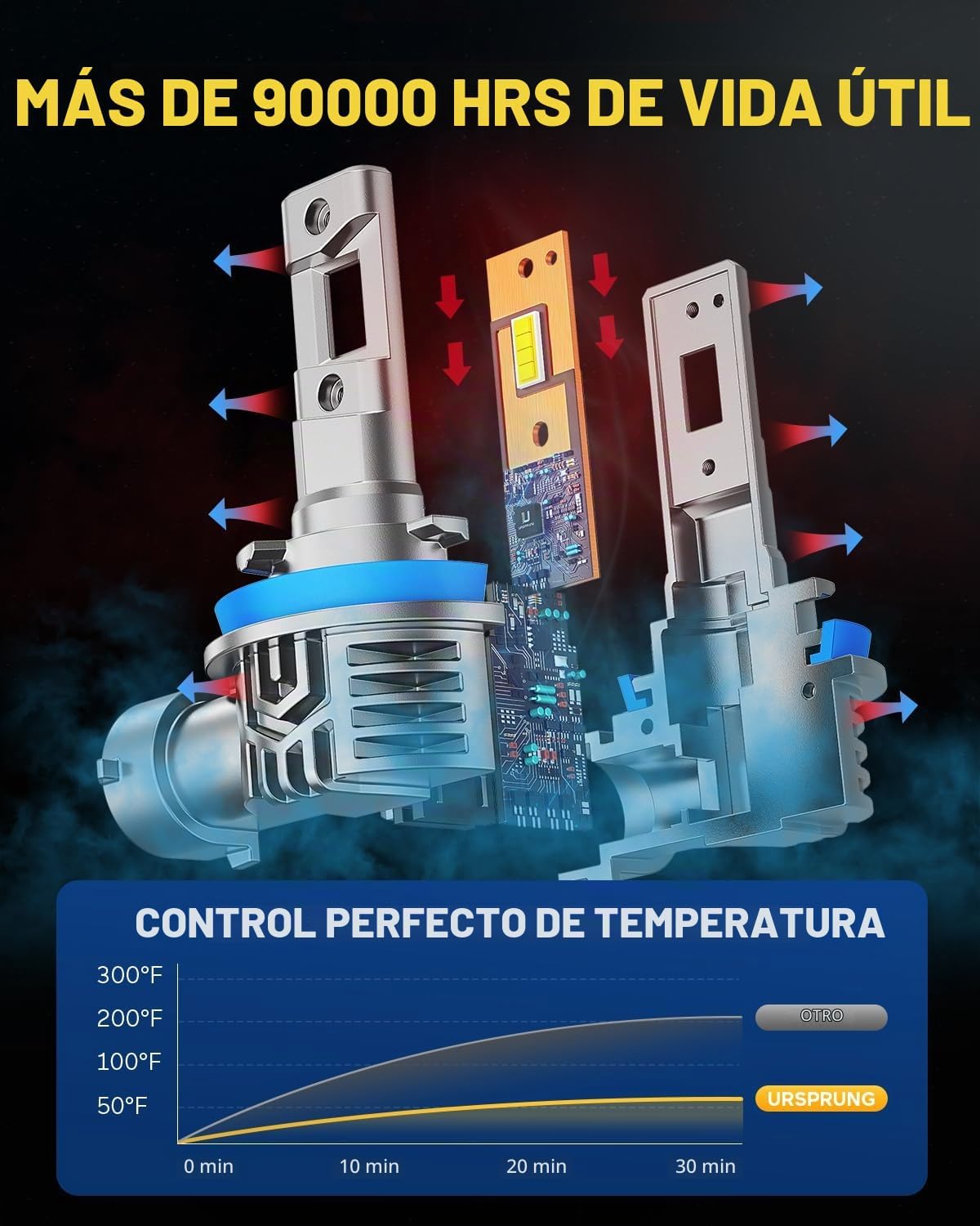 Ursprung Bombillas LED H11\/H8\/H9 9005\/HB3, 120 W, 15 veces más b...