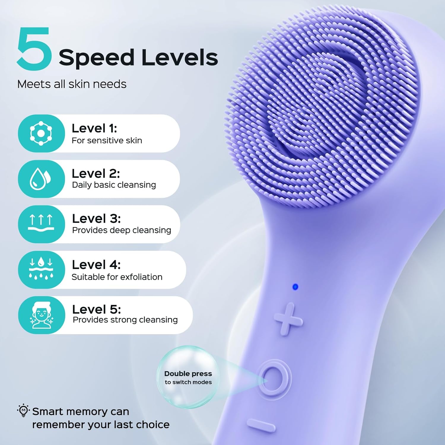 COSLUS Cepillo de Limpieza Facial: Cepillo de Exfoliación Eléctrico...