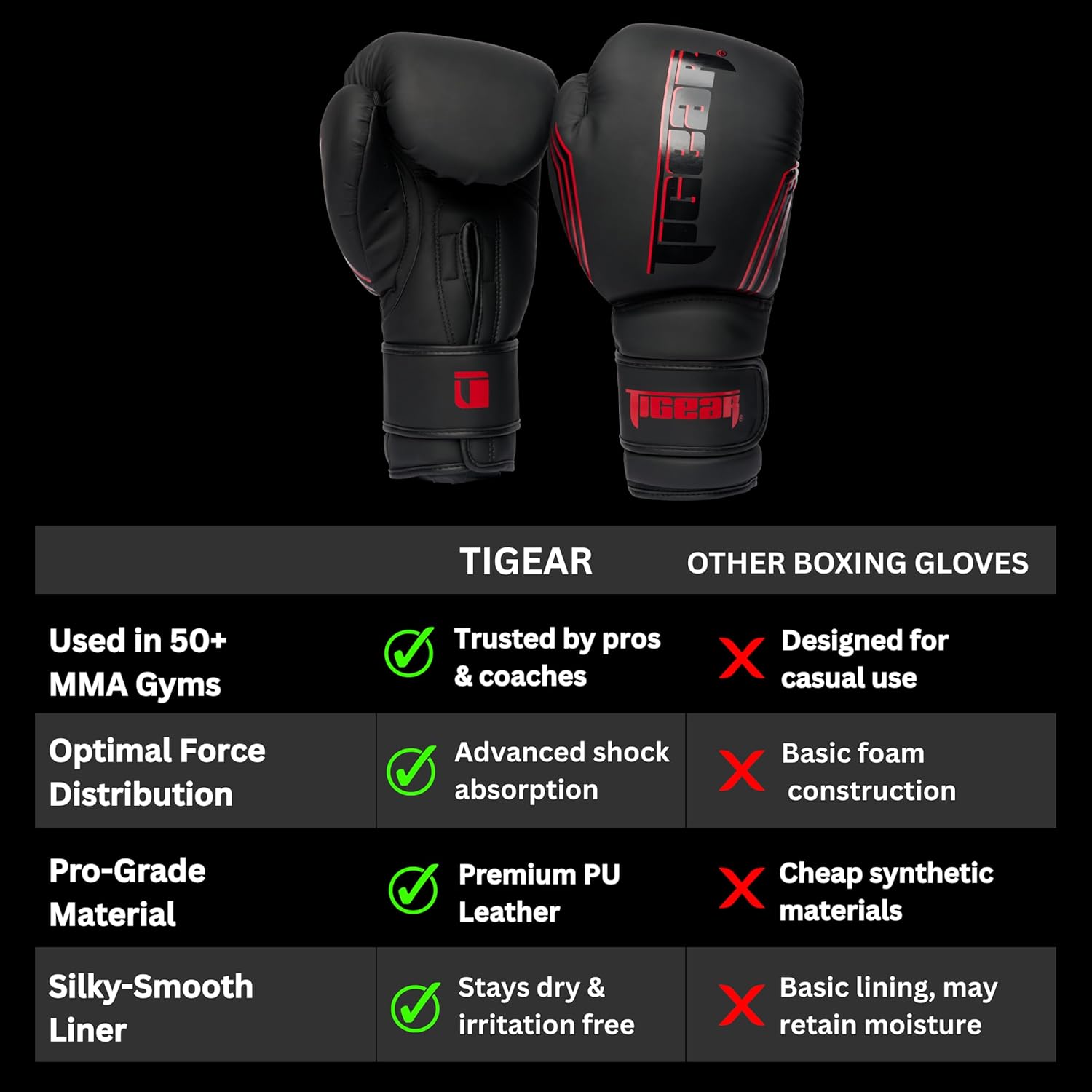 Tigear Surge Pro - Guantes de boxeo para hombres, mujeres y niños |...