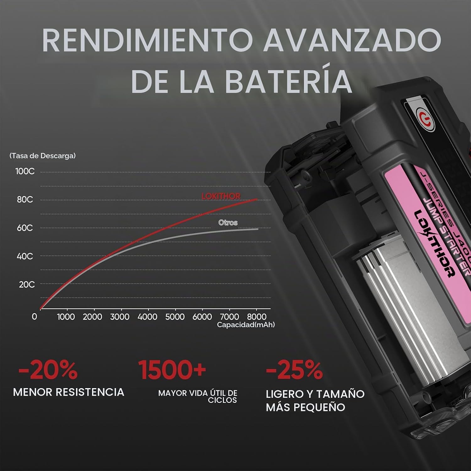 LOKITHOR Arrancador J400 con tecnología ConnectMax, arrancador de b...