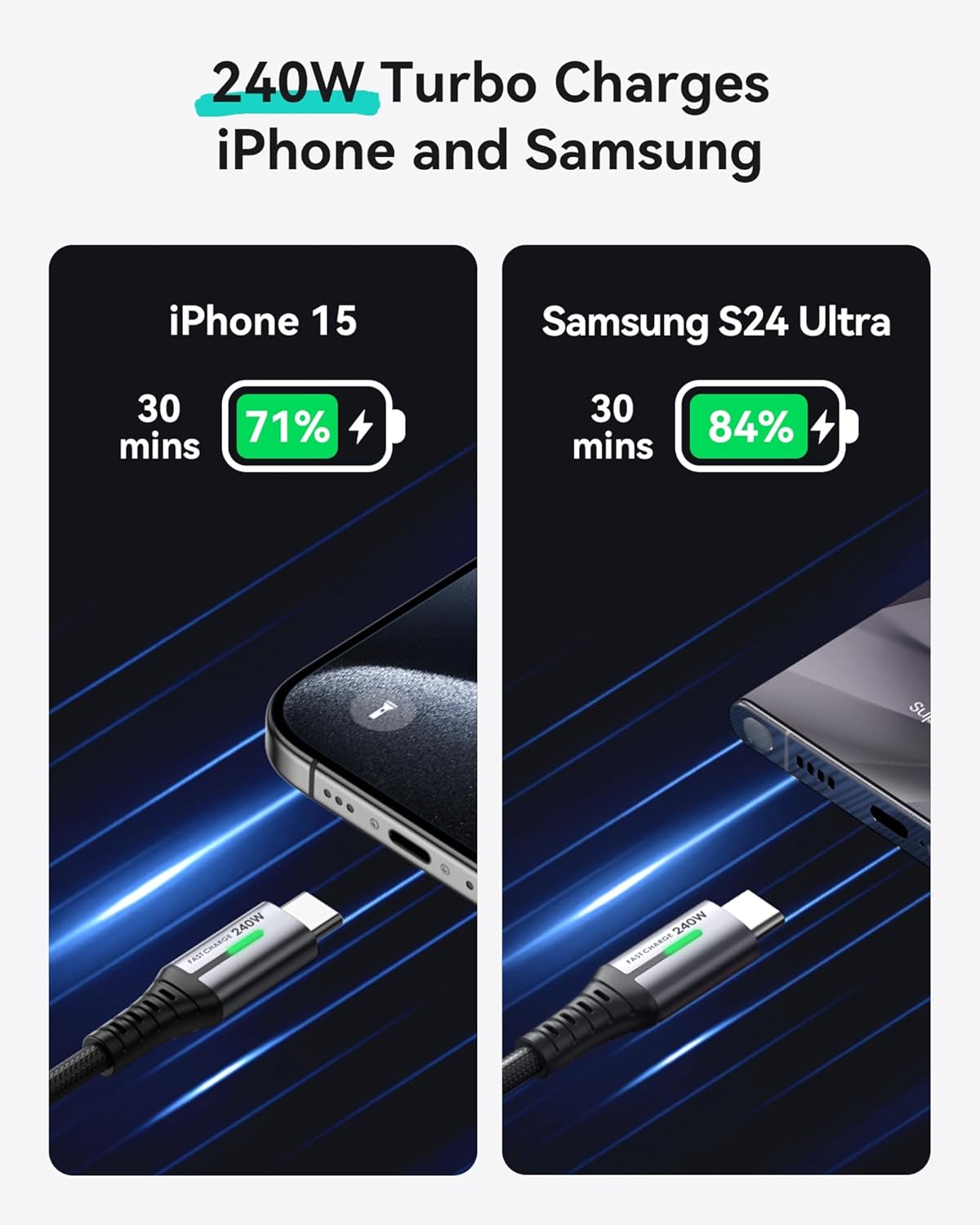 INIU Cable USB C a USB C, cable de carga rápida de 240 W, cable de...