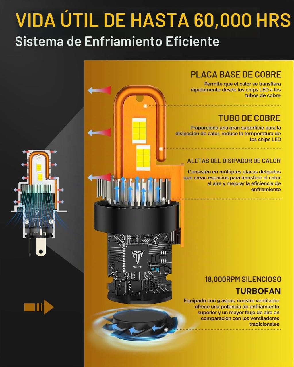 Termitor Bombillas H4\/9003, bombillas 9003\/HB2 de brillo extremo...