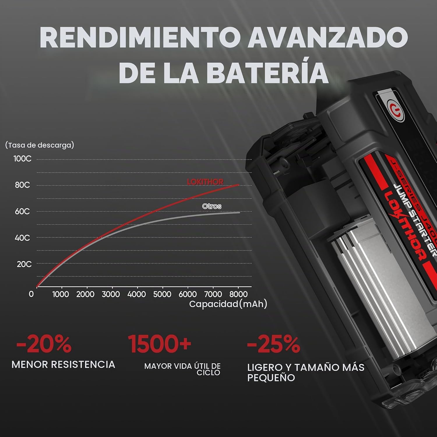 LOKITHOR J400 - Arrancador de 2000 A, 12 V, de litio, portátil, paq...