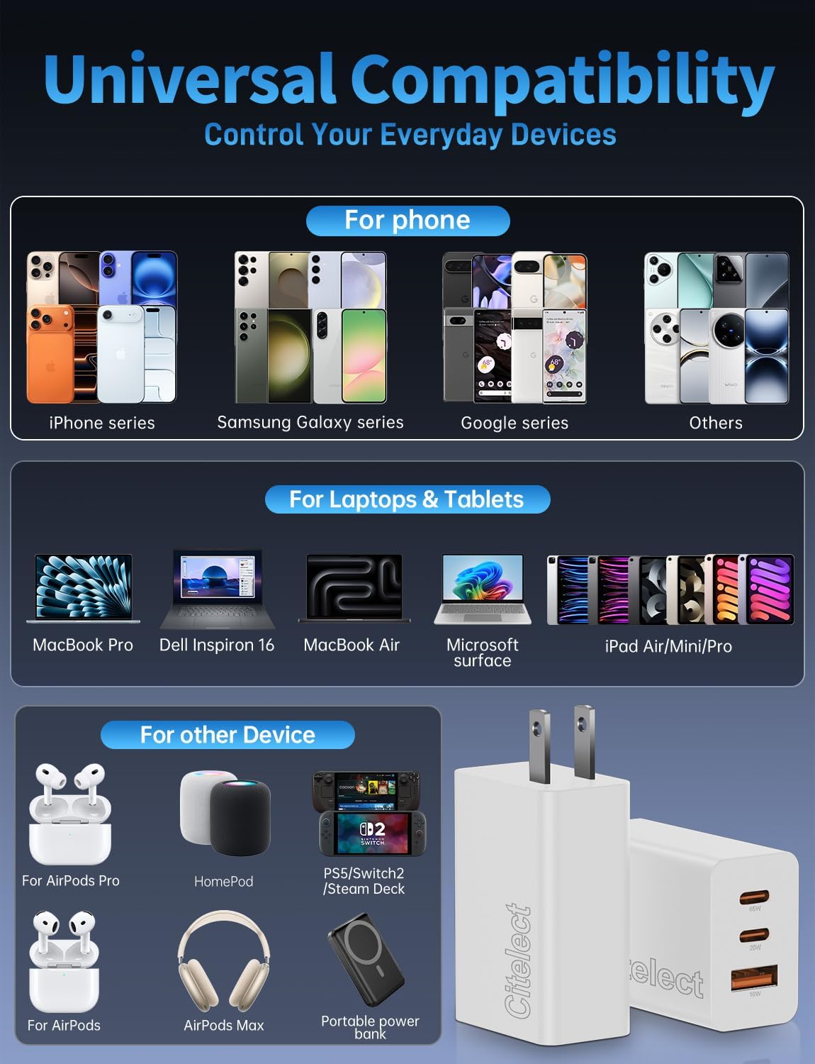 Paquete de 2 bloques de cargador USB C de 65 W, adaptador de carga...