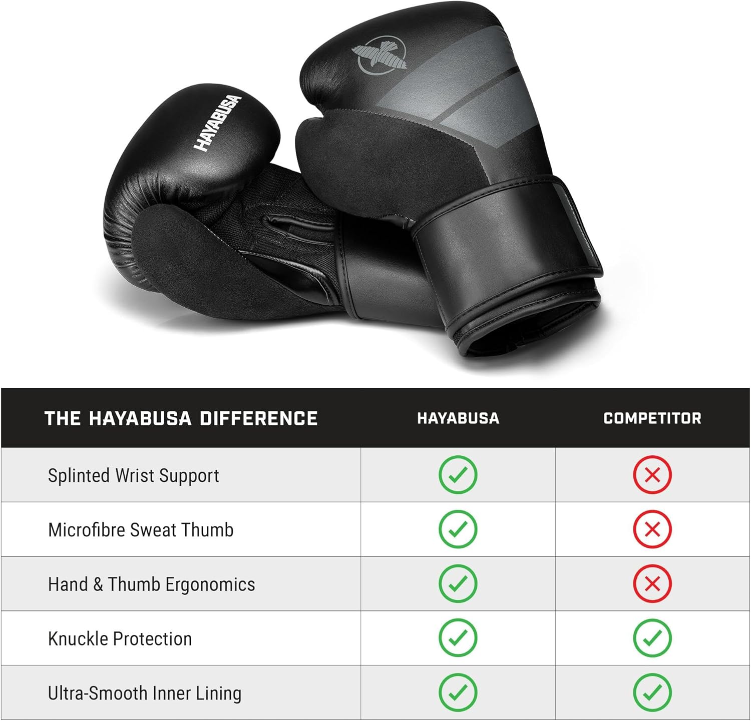 Hayabusa Guantes de boxeo de piel sintética S4 para hombres, mujere...