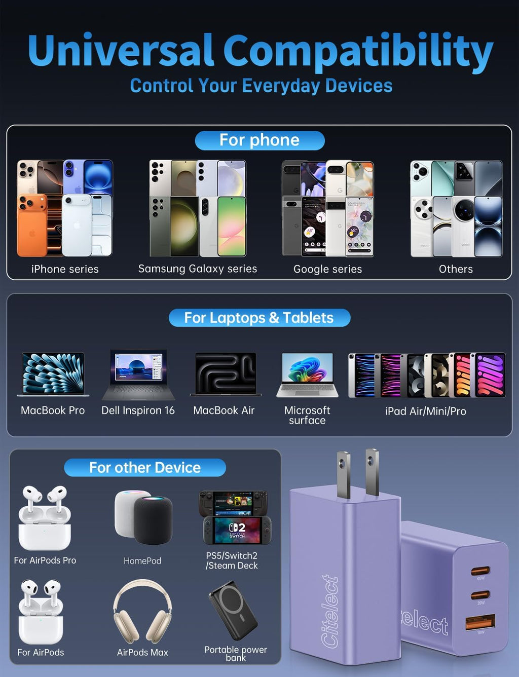 Paquete de 2 bloques de cargador USB C de 65 W, adaptador de carga...