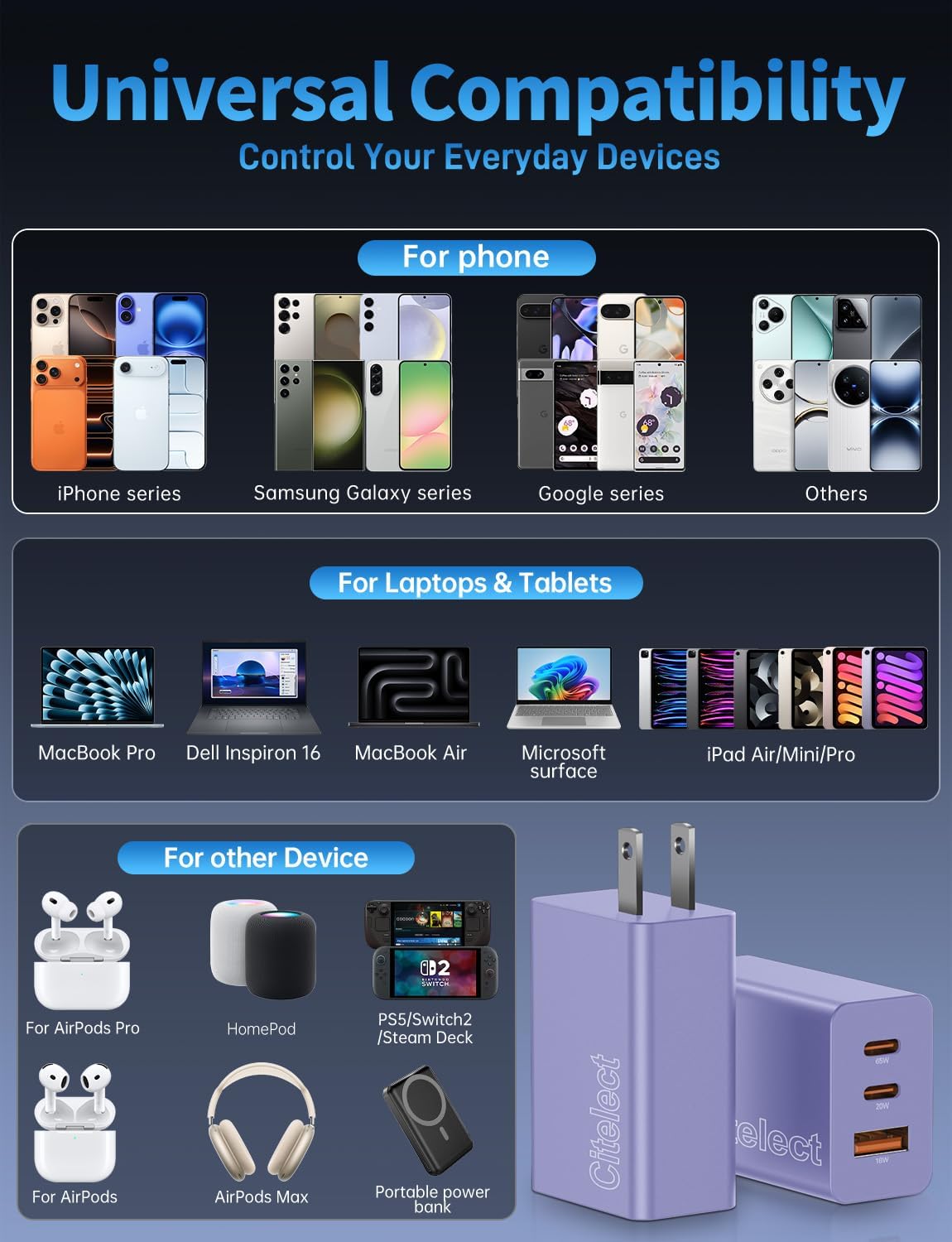 Paquete de 2 bloques de cargador USB C de 65 W, adaptador de carga...