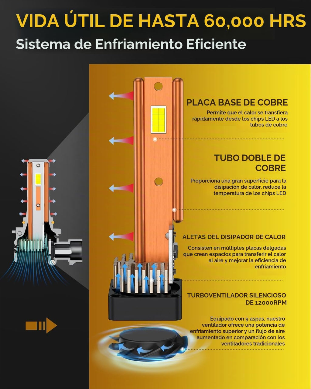 Termitor Bombillas 9005\/hb3, 150,000LM ultra brillantes | Bombilla...