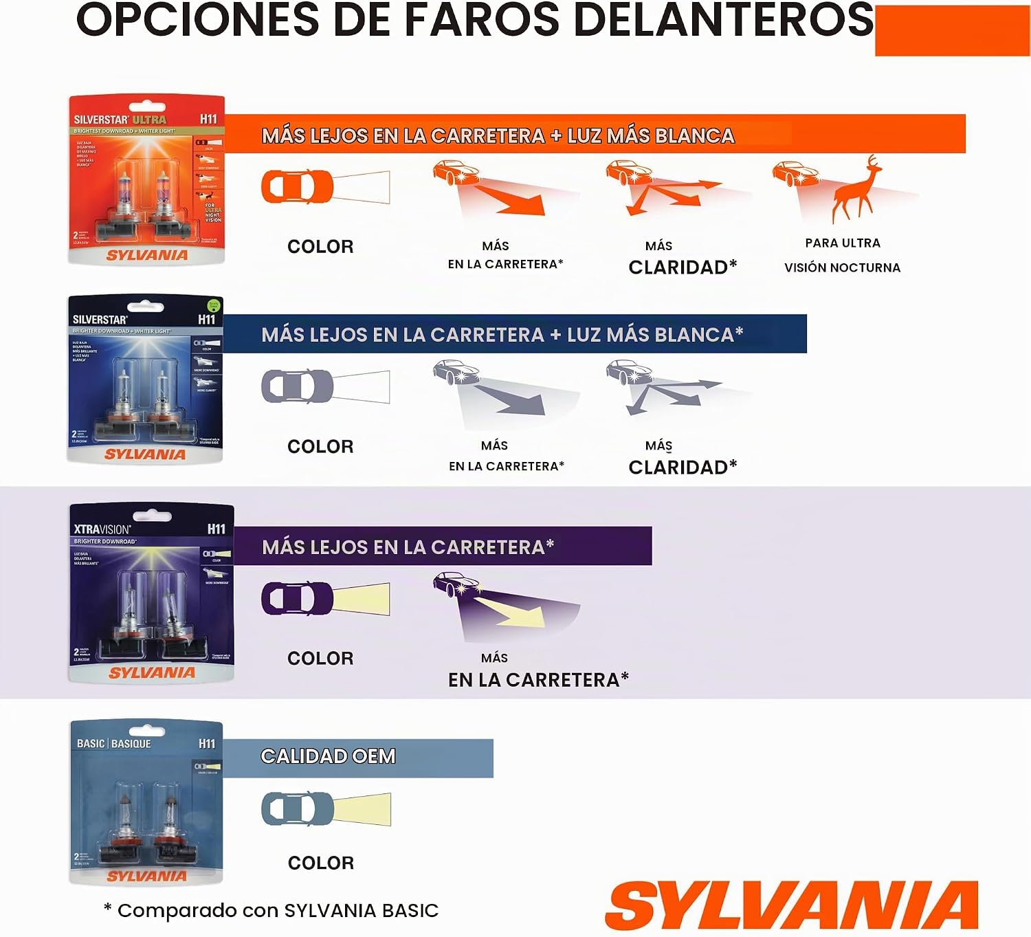 Bombilla de faros halógenos XtraVision SYLVANIA 9003 (también compa...