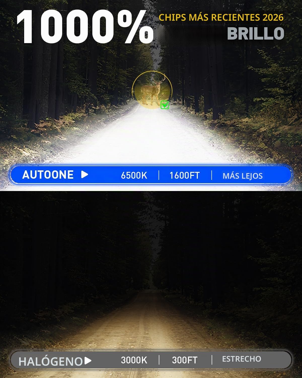 AUTOONE Bombillas LED H7, tamaño mini 1:1, brillo de 50,000 lúmenes...