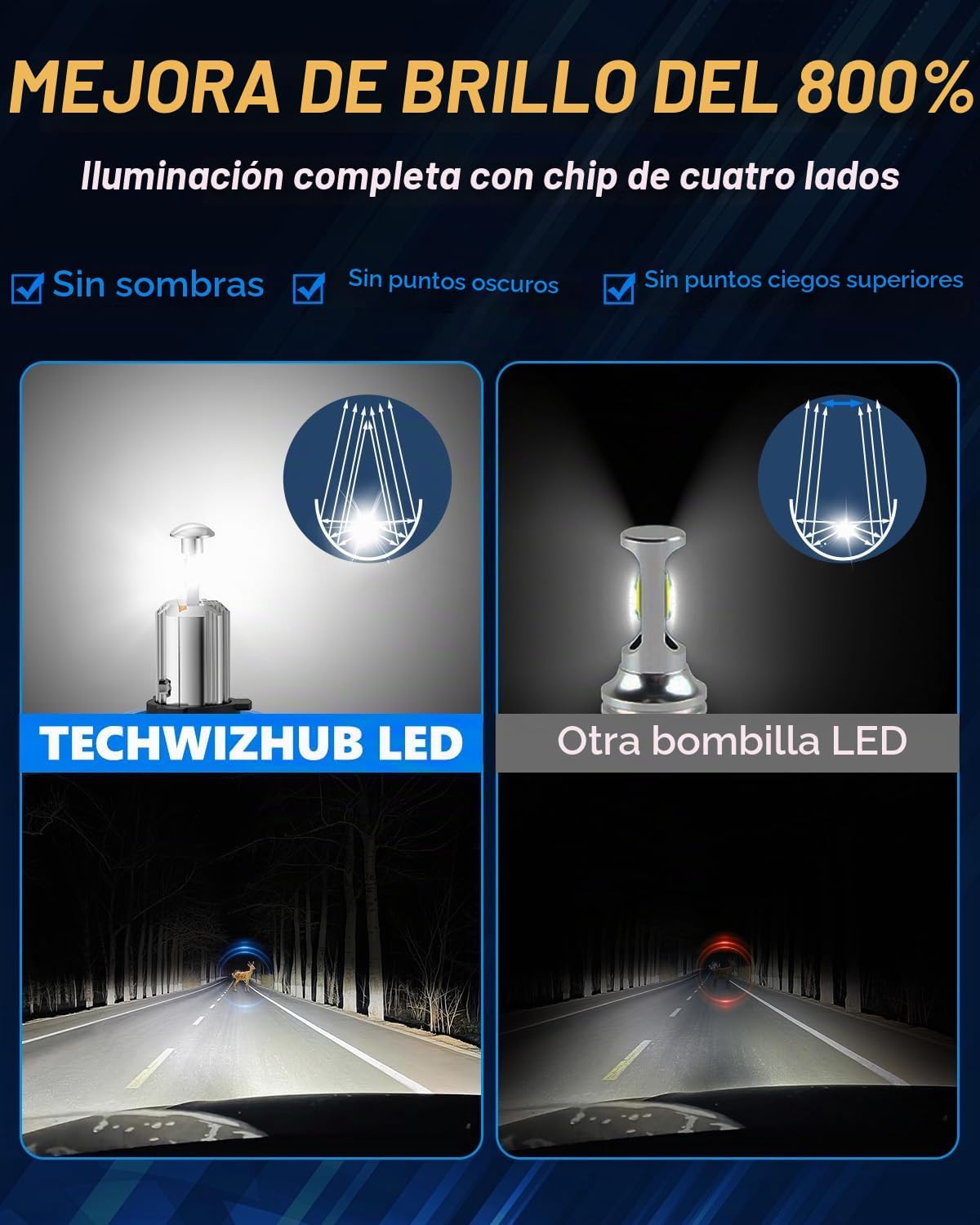 TechWizHub Bombillas antiniebla H 11, blanco frío con bombillas de...