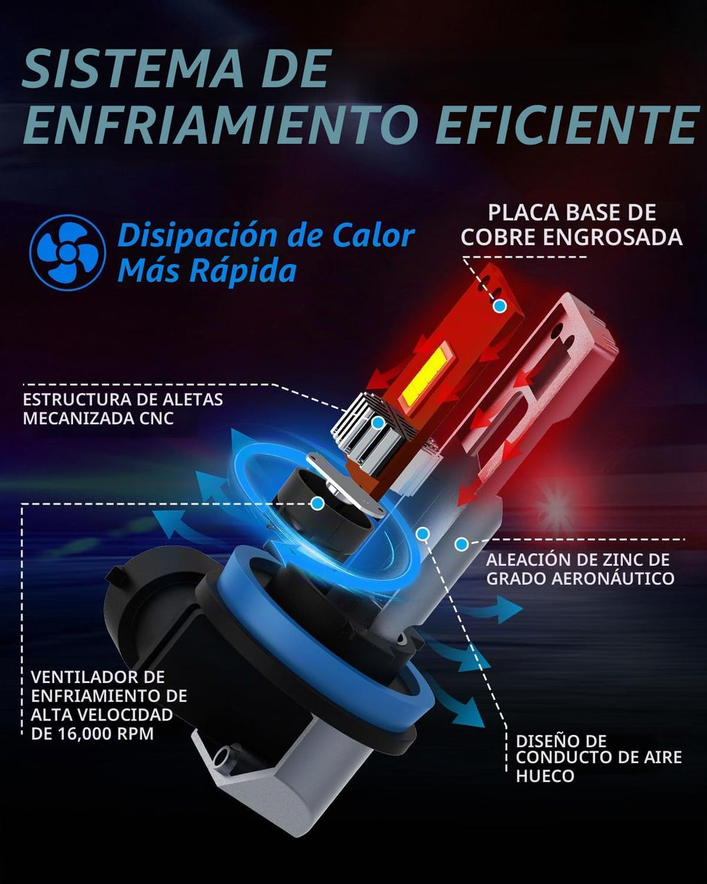 TechWizHub Bombillas H11\/H9\/H8, 24000 lm, haz alto y bajo superbr...