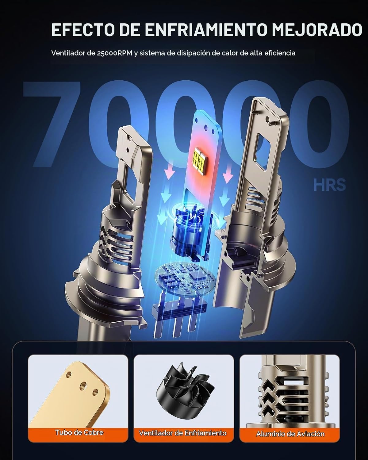 Bombillas LED SEALIGHT 9007, 50,000 lm, 1000% más brillantes, bombi...