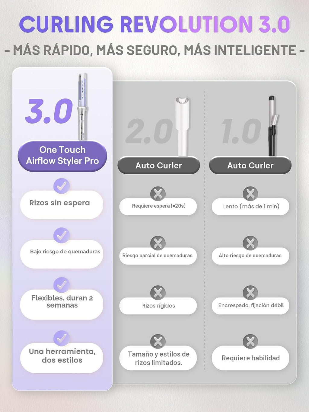 SHEGLAM One Touch Airflow Styler Pro - Tecnología de aire frío 3.0...