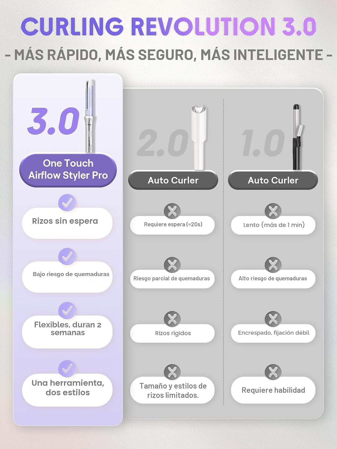 SHEGLAM One Touch Airflow Styler Pro - Tecnología de aire frío 3.0...