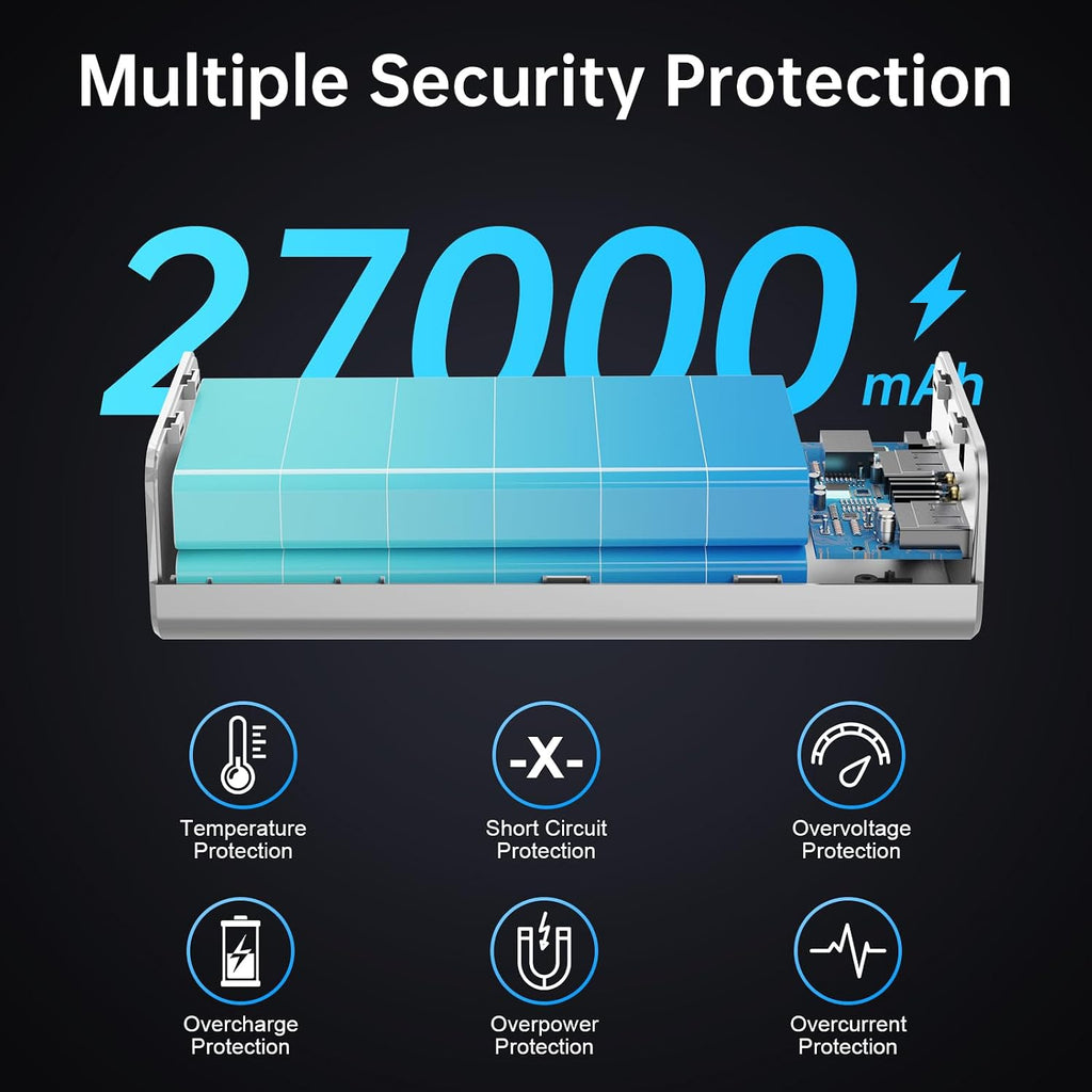 PSOOO Cargador portátil 27000mAh 65W PD Banco de energía de carga r...