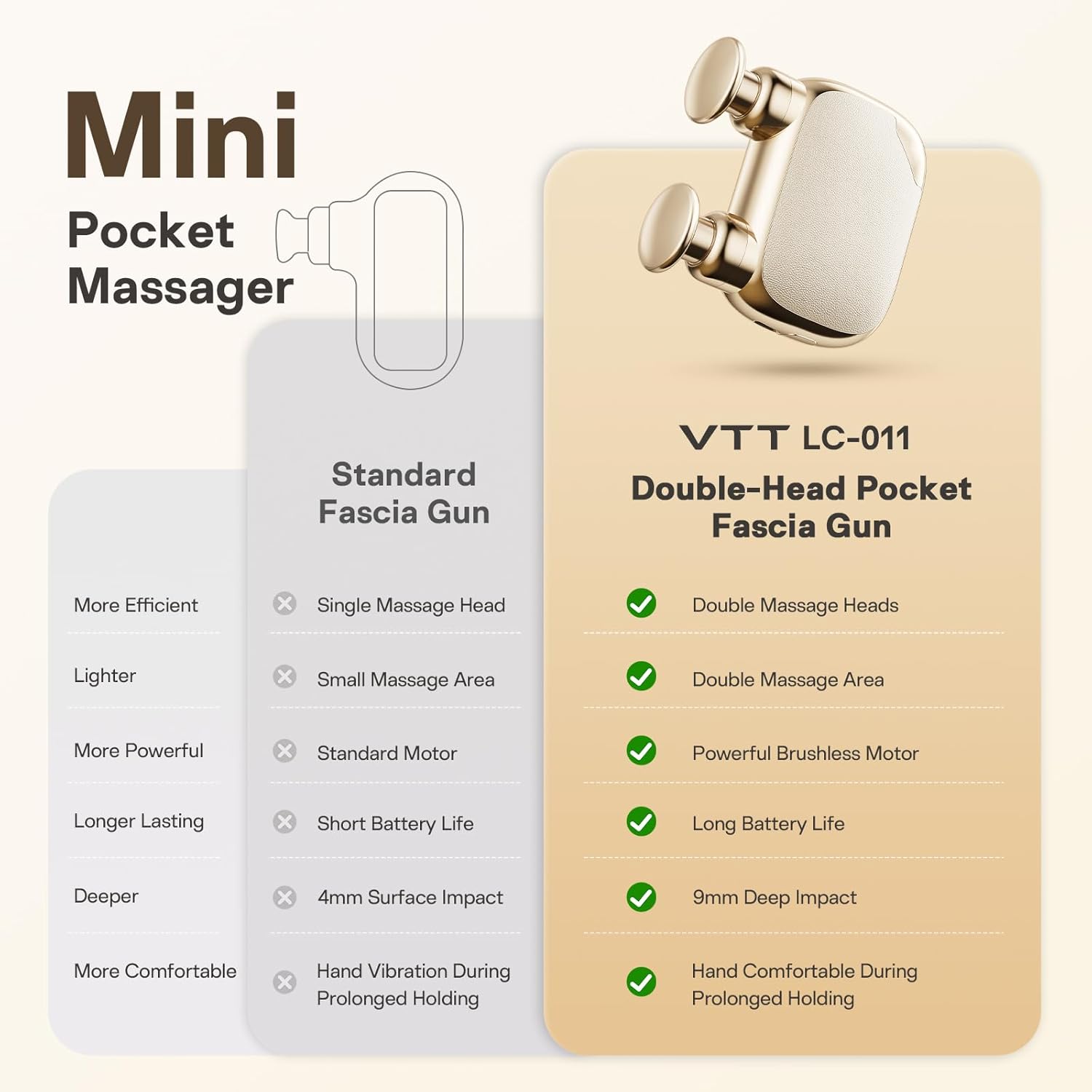 VTT Dual-Head Mini Massage Gun, Percussion Deep Tissues Muscle Mass...