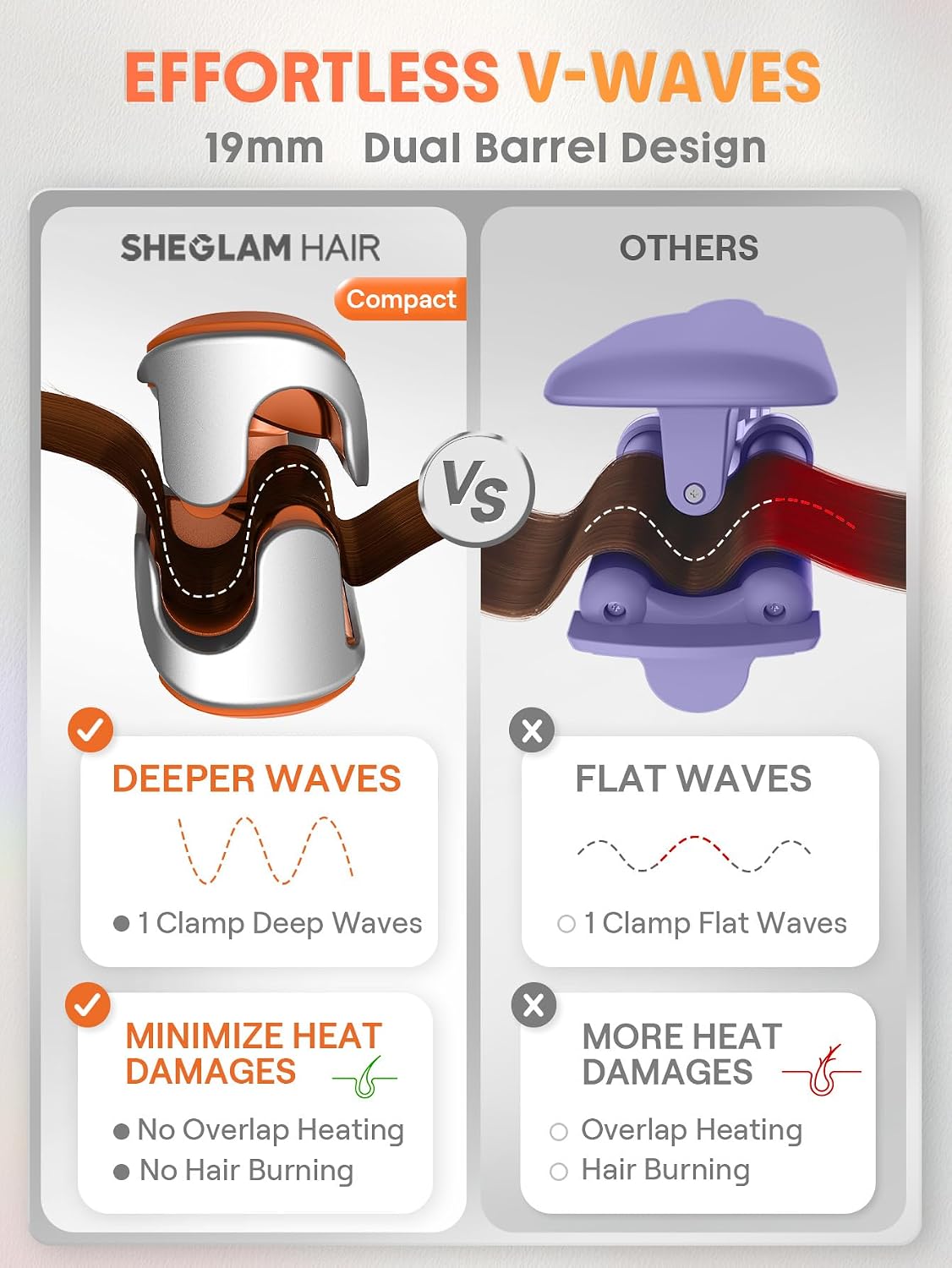 SHEGLAM 1.9 cm Ondulador Profundo para Cabello Corto, Herramienta d...