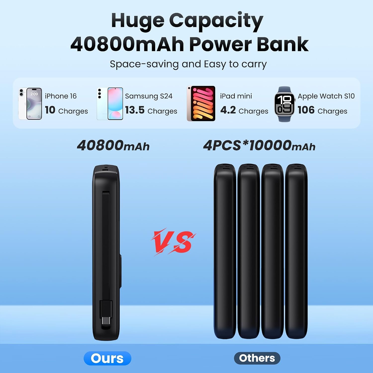 AONIMI Cargador Portátil 40800mAh Power Bank con 2 Cables Integrado...