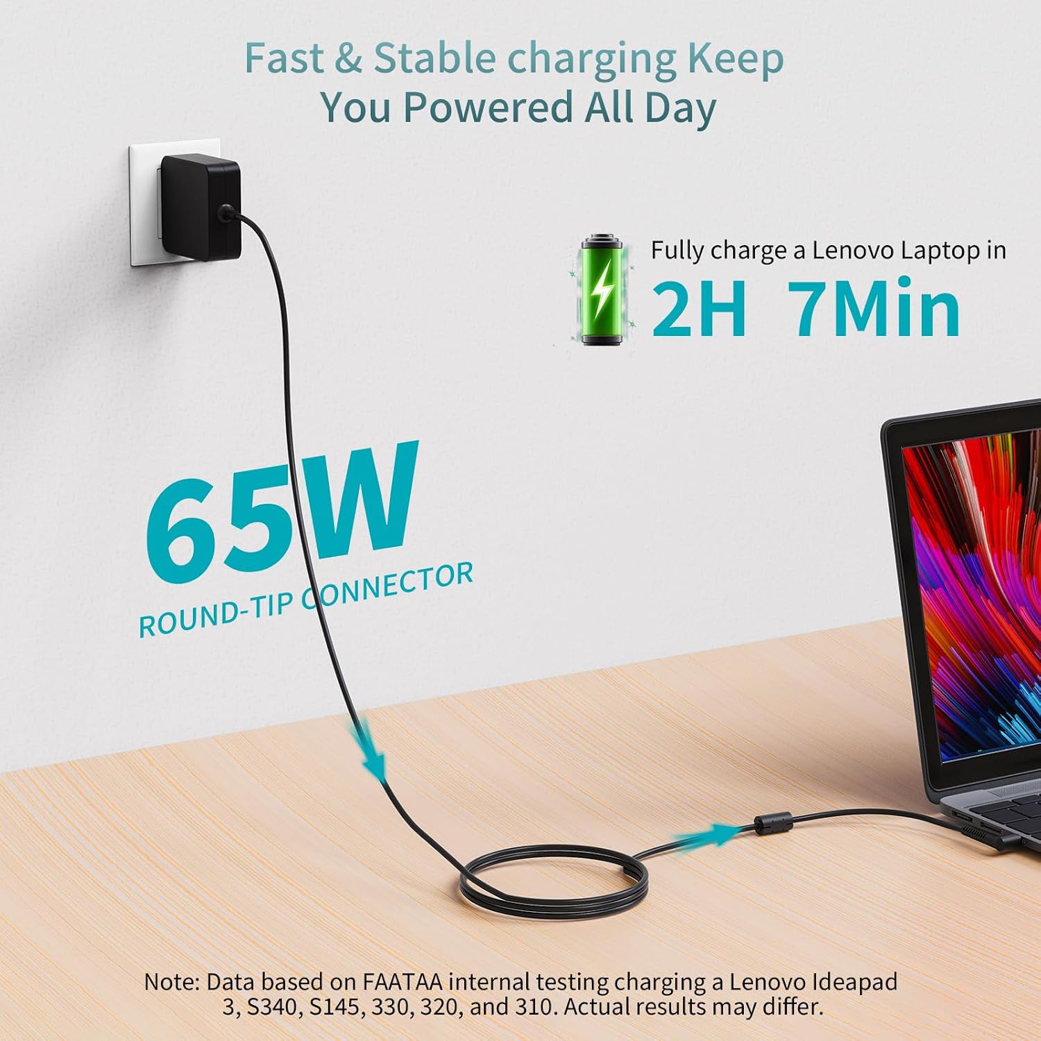 Cargador para portátil Lenovo de 65 W, cable de alimentación alarga...