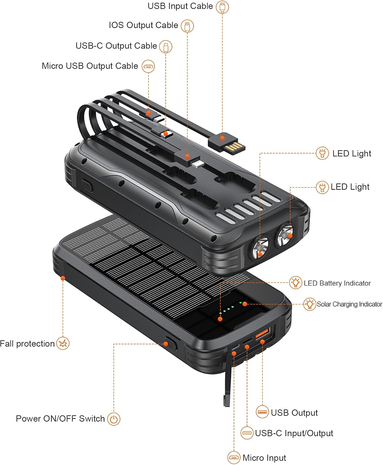 MINRISE Cargador solar, cargador portátil de 40000 mAh, PD de 20 W,...