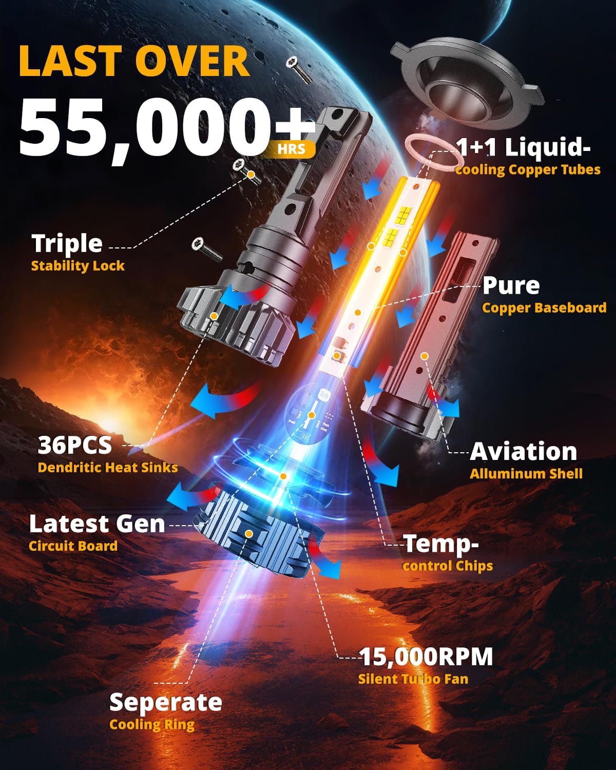 Auxbeam H4 9003 F22 Series 24000LM Luz de potencia deportiva para u...