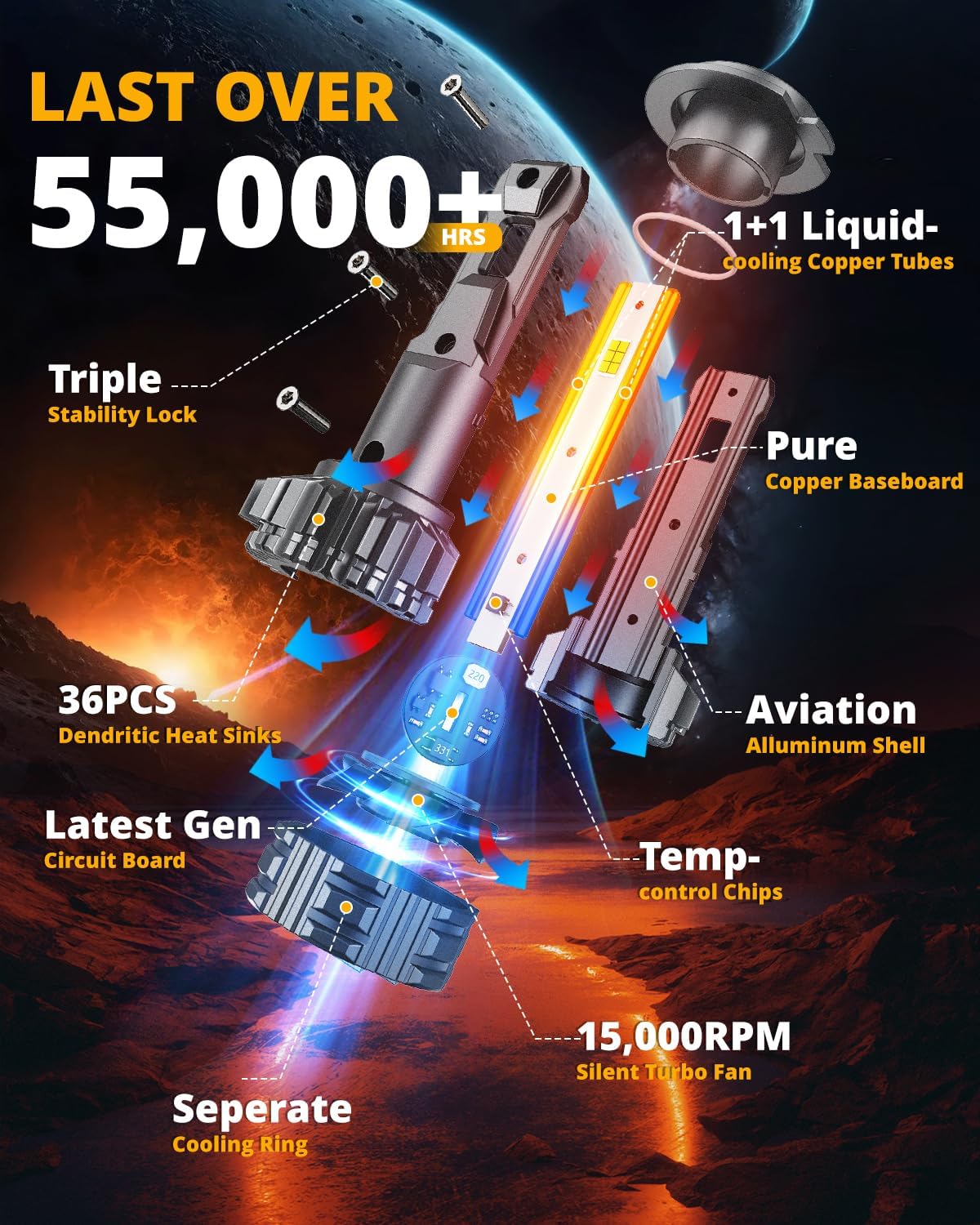 Auxbeam Luz antiniebla H7, serie F22 H7 Powersports, 6500K 110W 240...