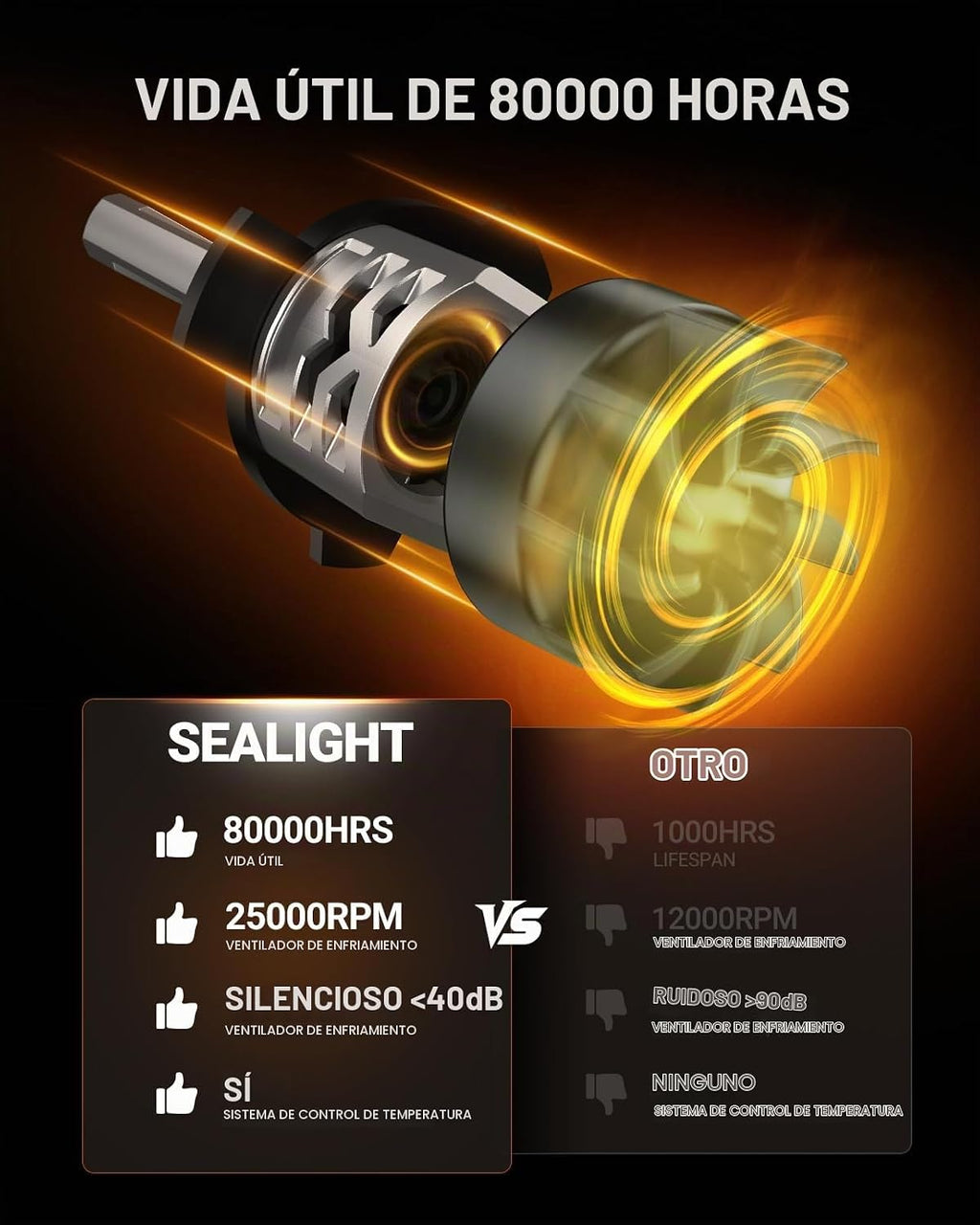 SEALIGHT Bombillas 9012, 900% 44000LM súper brillantes que las bomb...