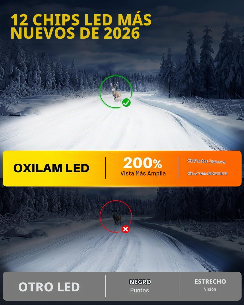 OXILAM Bombilla LED H13, 1200% de brillo, 6500 K blanco, sin parpad...