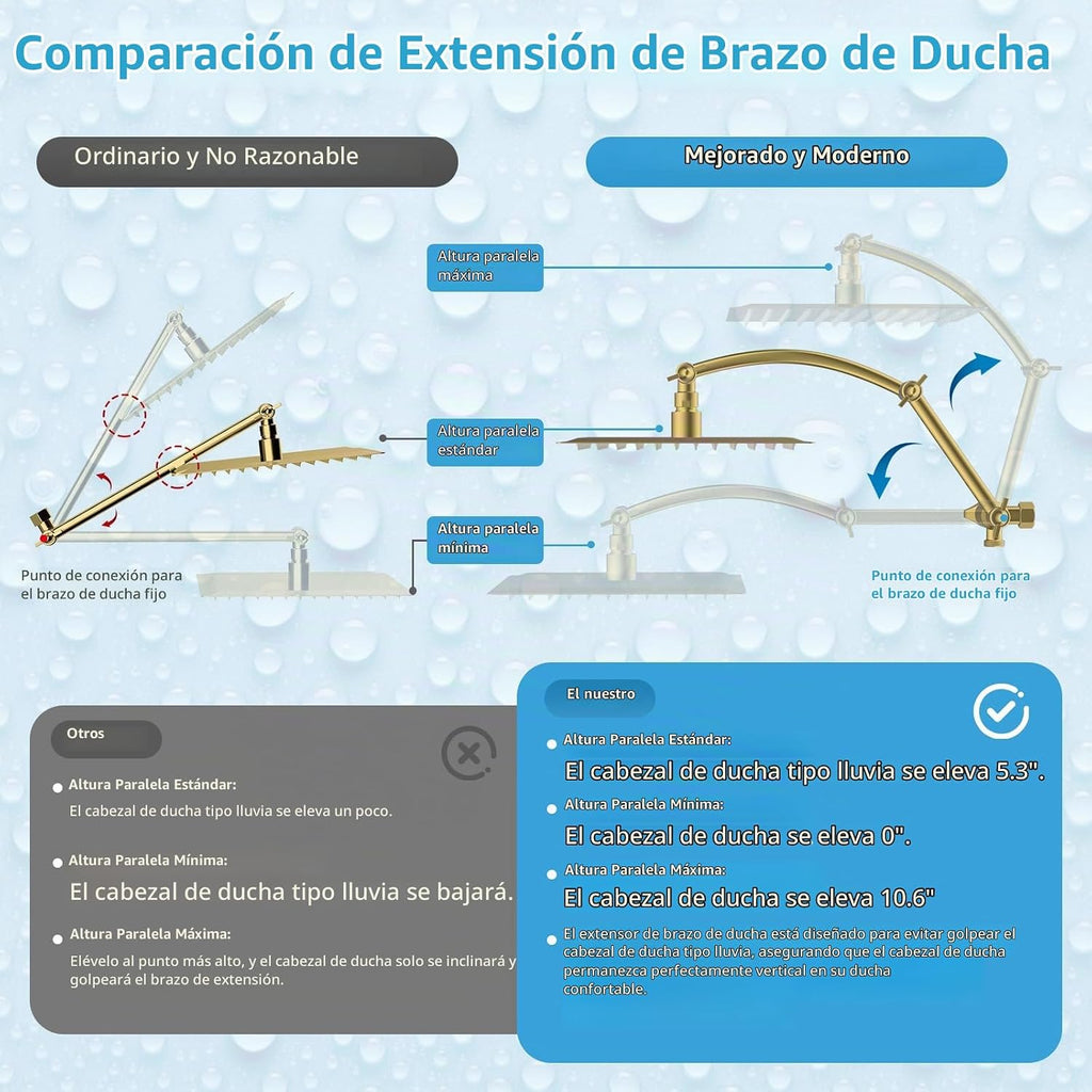 Hibbent Cabezal de ducha de lluvia totalmente metálico con certific...