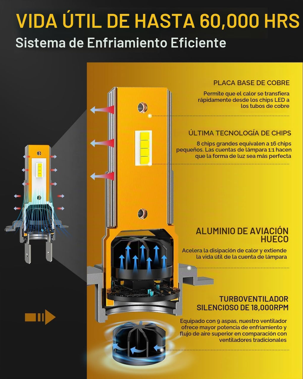 Termitor Bombillas LED H7, 15X (1500%) más brillantes 110,000LM de...
