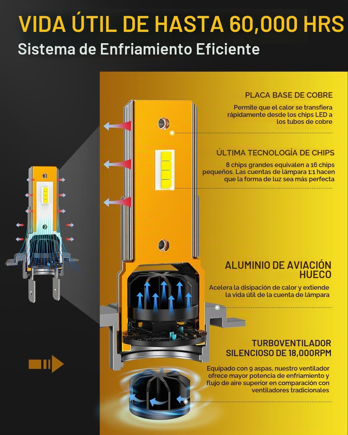 Termitor Bombillas LED H7, 15X (1500%) más brillantes 110,000LM de...