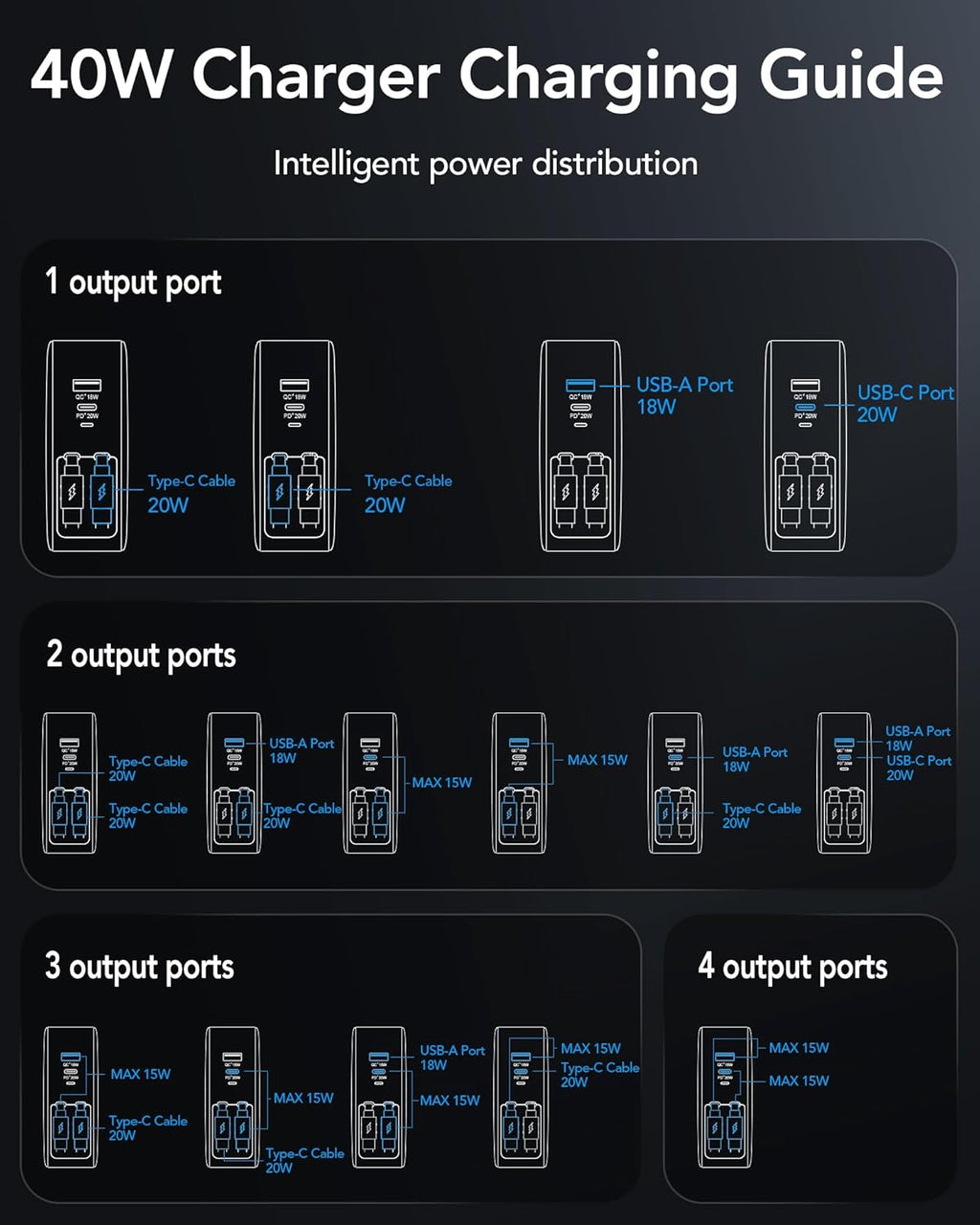 Cargador USB C retráctil de pared con cables tipo C de 35.5 pulgada...