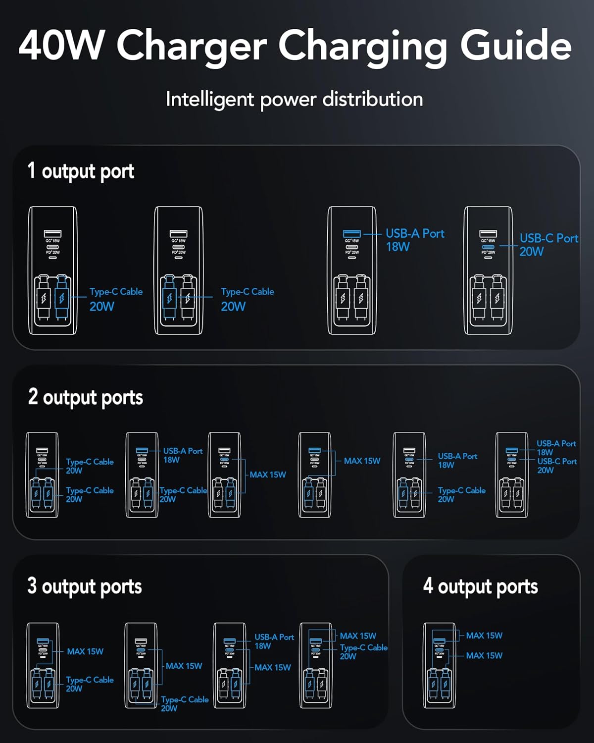 Cargador USB C retráctil de pared con cables tipo C de 35.5 pulgada...