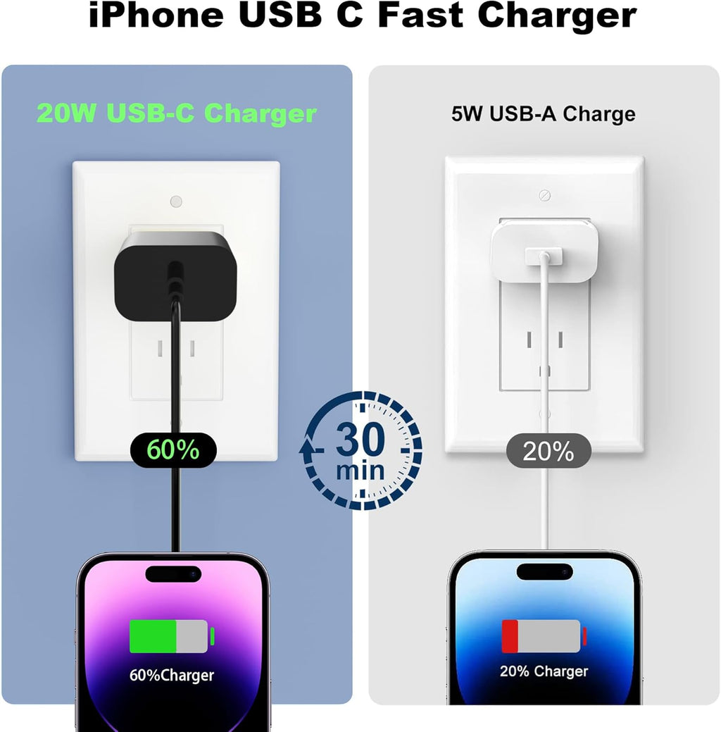 Cargador de iPhone de carga rápida, cargador de pared USB C de 20 W...