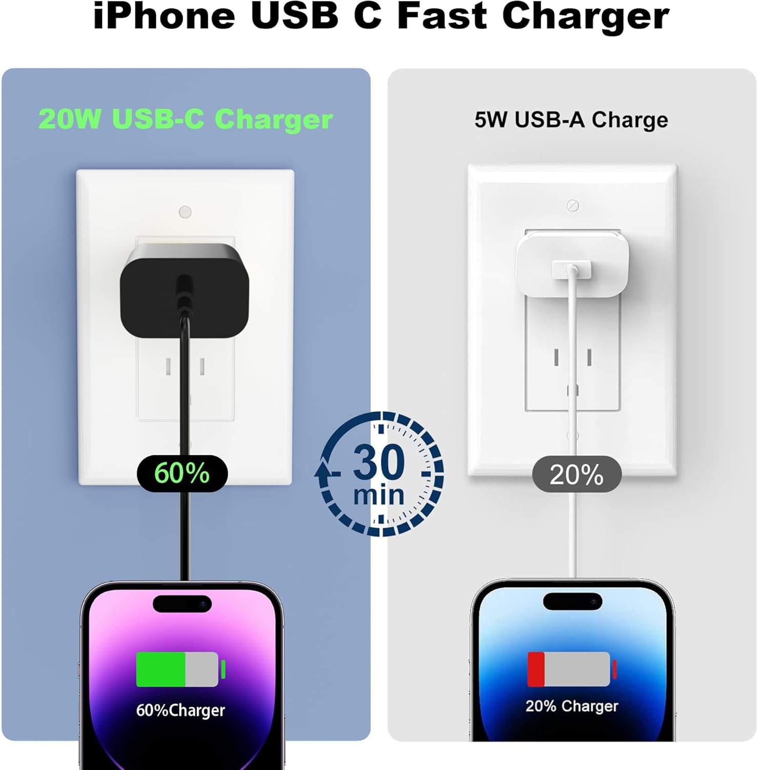 Cargador de iPhone de carga rápida, cargador de pared USB C de 20 W...