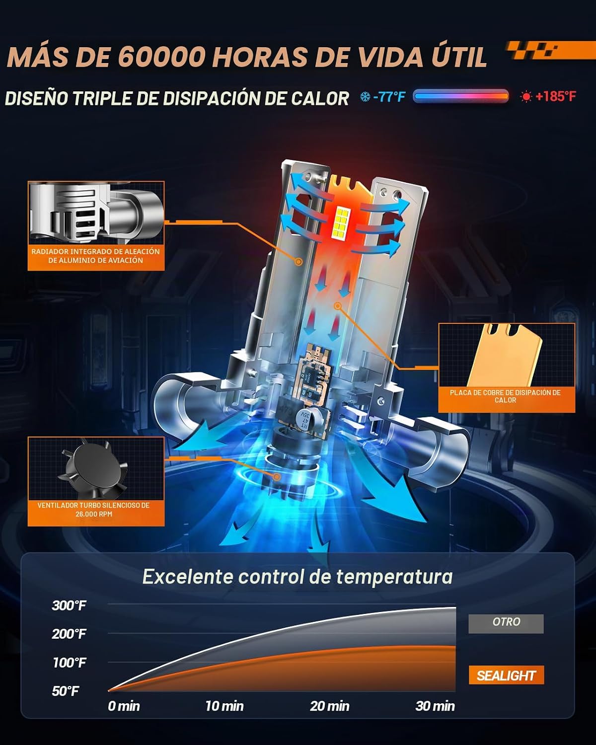 SEALIGHT 9005 9006 Bombillas Combo, 6500K Blanco Super Brillante 90...