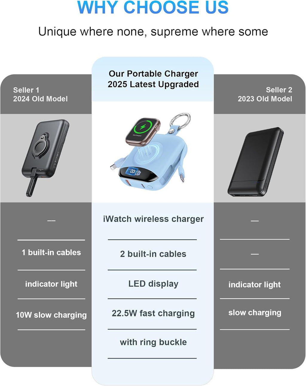 citicr Cargador portátil, 10,000 mAh, 22,5 W, cargador de batería d...
