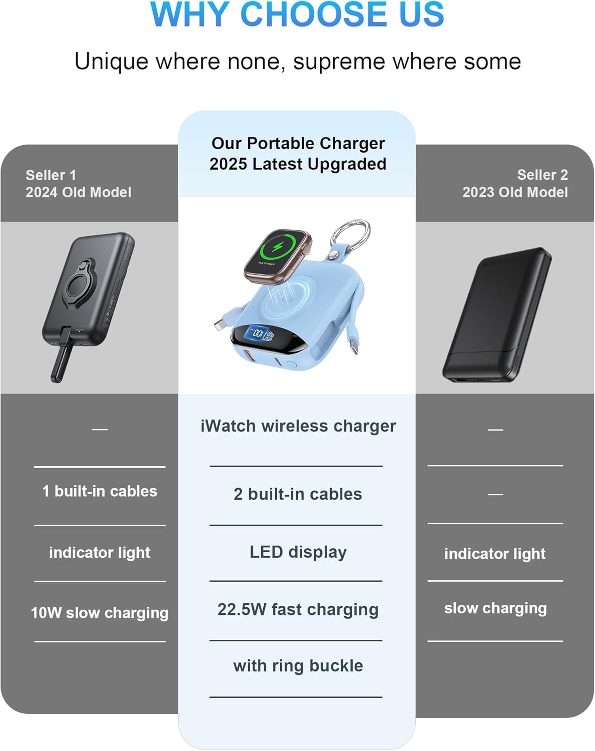citicr Cargador portátil, 10,000 mAh, 22,5 W, cargador de batería d...