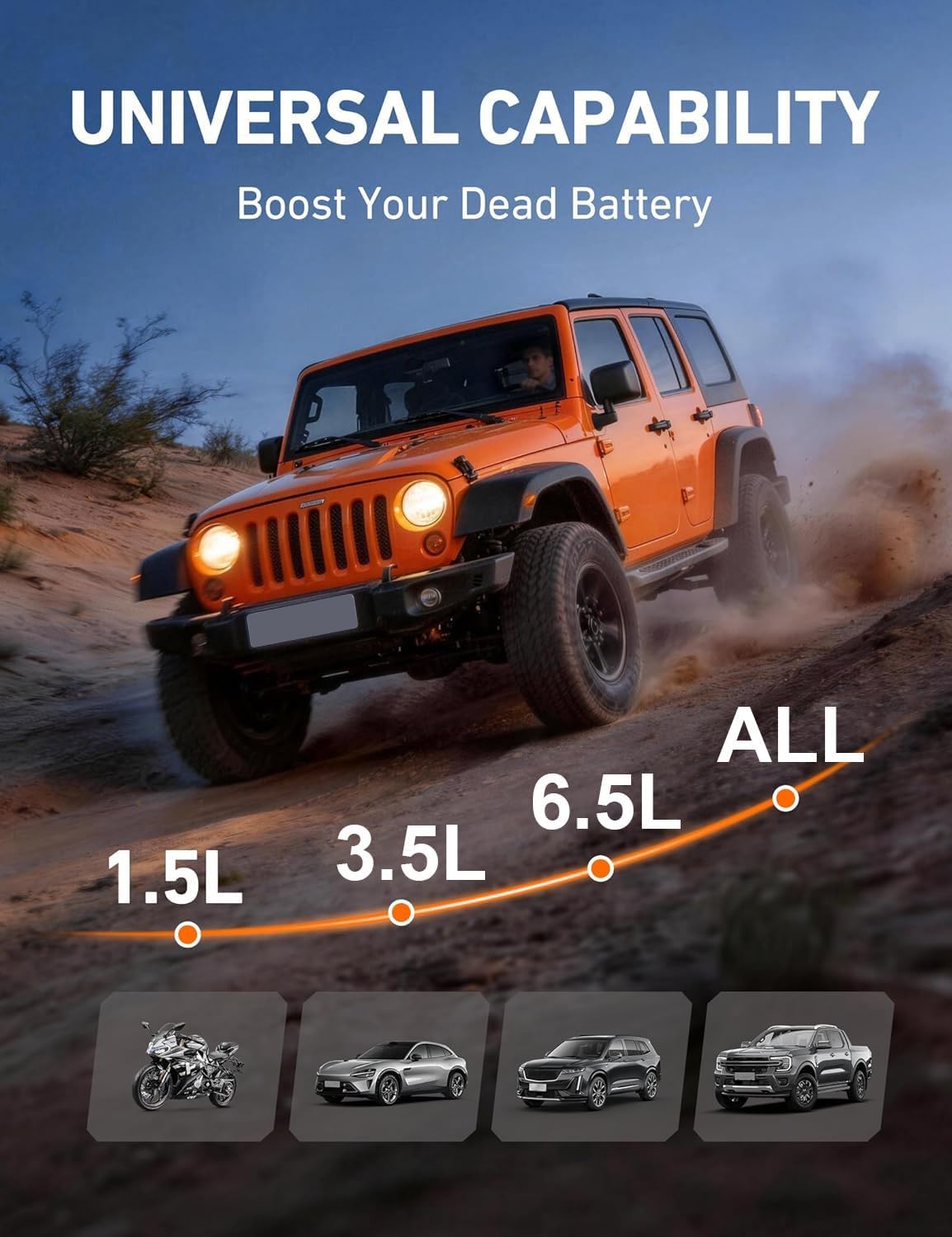 Sharmeal Arrancador de batería de coche de 6000 A hasta todo el mot...