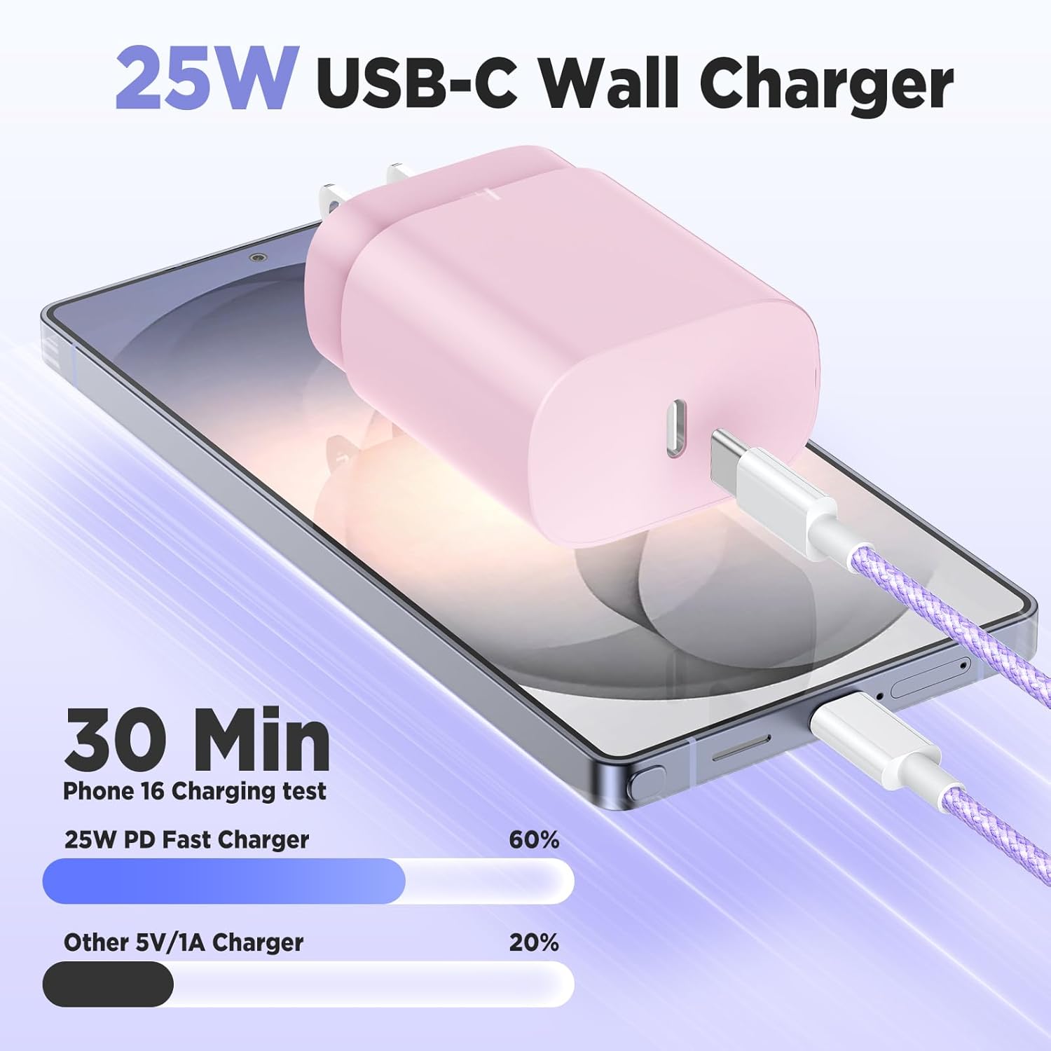 Hzevn 25W USB C Super Fast Charging Charger for Samsung Galaxy Phon...