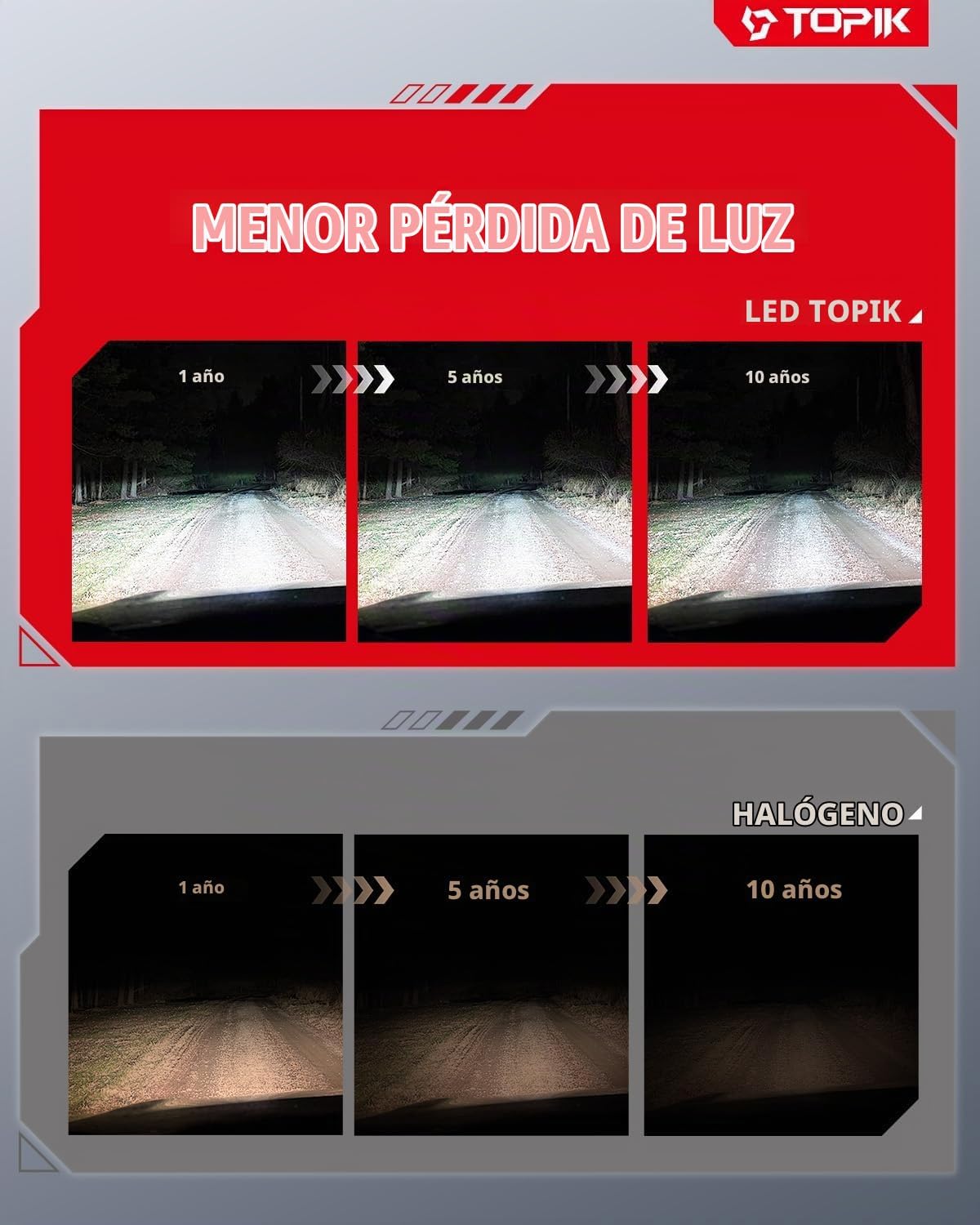 TOPIK Bombillas H11 9005 - 80.000 lm [generación actualizada] 900%...