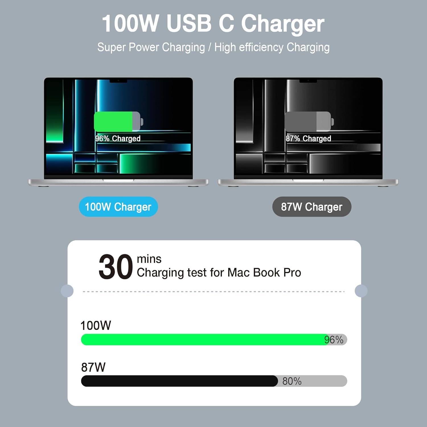 Cargador Mac Book Pro - Cargador USB C de 100 W para laptop compati...
